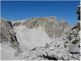 Passo Gardena - Cima Pisciadu